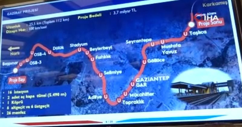 Gaziantep'e Gaziray'la Metro Geldi....Gaziantep Gaziray'da Sona Gelindi...Gaziray Gaziantep'te Trafik Sorunu Çözüldü! 5 kilometresi Yerin Atında 6