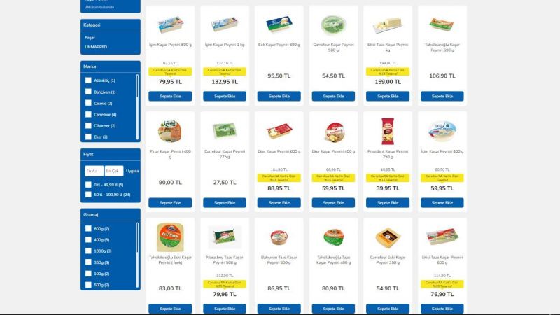 Süt Fiyatları Uçunca, Kaşar Peyniri Fiyatları Da Zamlandı! En Ucuz Kaşar Peyniri Hangi Markette? 16 Ağustos 2022 Carrefoursa, ŞOK, Migros Güncel Kaşar Peyniri Fiyatları! 3