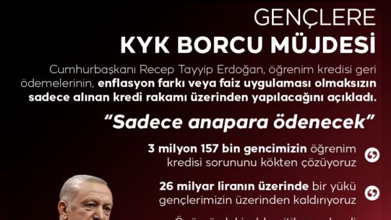 KYK Kredi Borcu Olan Gençlerin Dikkatine: Faizlerin Ne Zaman Silineceği Belli Oldu! Kimler KYK Kredi Faizinden Muaf Olacak? 2