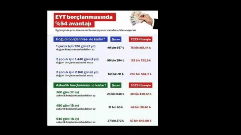 EYT Borçlanmasında İndirimli Ödeme İçin Son Saatler! Bugün Öderseniz Yüzde 54 Daha İndirimli Ödeyecekseniz! En Az 15 Bin TL Fark Ediyor… 3