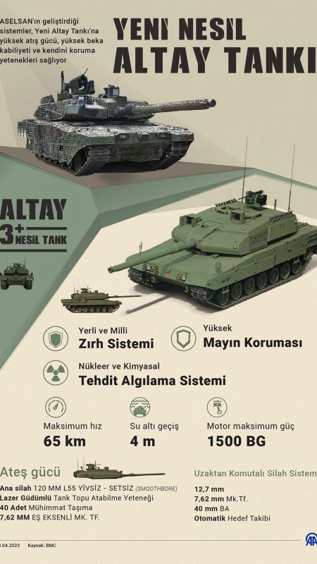 Ambargolar Kalktı Yerli Ve Milli Üretim Hız Kazandı! Cumhurbaşkanı Erdoğan Duyurdu: Yeni Altay Tankı İhraç Edilecek! 3