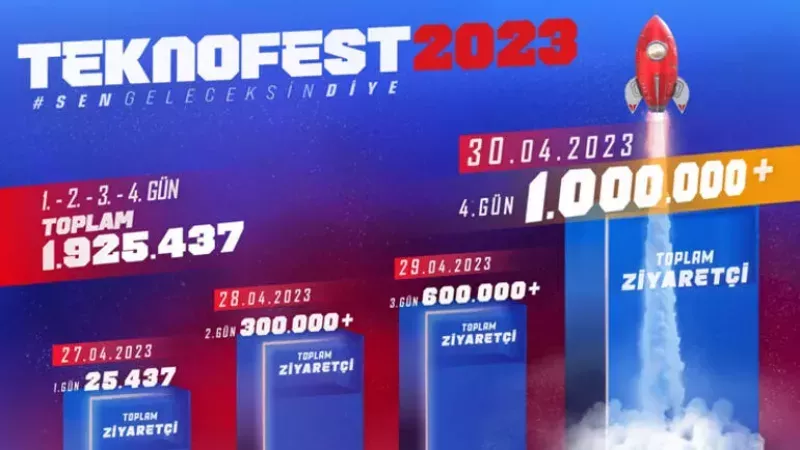 TEKNOFEST’te 4 Günde 2 Milyona Yakın Ziyaretçi! TEKNOFEST Ne Zaman Sona Eriyor? 3