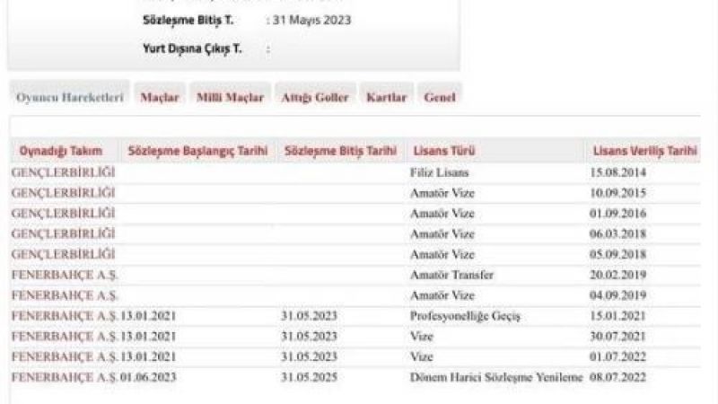 Fenerbahçe muradına erdi! Arda Güler yuvada kaldı... 3