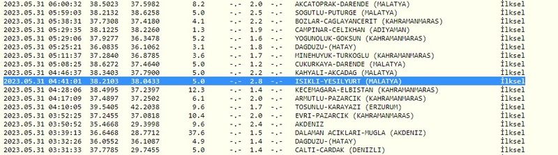 Gaziantep ve çevresinde yaşayanlar dikkat: Sabah saatlerinde bir deprem daha oldu! İşte 31 Mayıs 2023 Gaziantep ve çevresindeki son depremler 3