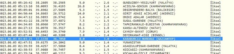 Gaziantep akşamdan beri sallanıyor: Son deprem o saatte gerçekleşti! İşte 3 Haziran 2023 Gaziantep ve çevresindeki son depremler 1