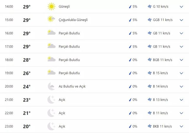 6 Haziran günü Gaziantep’te hava durumu nasıl olacak? Hava durumuna dair son bilgiler! 2