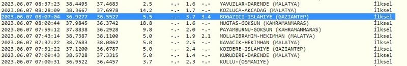 Son depremler listesi ortaya çıktı: Gaziantep sadece bir saat önce sallandı! İşte 7 Haziran 2023 Gaziantep ve çevresindeki son depremler 2