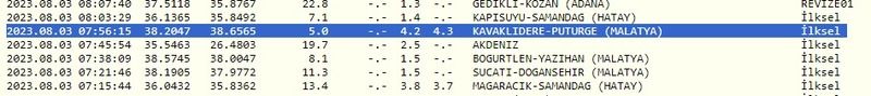 Sabah yine deprem oldu: 4.3 büyüklüğünde salladı, geçti! İşte 3 Ağustos 2023 Gaziantep ve çevresindeki son depremler 3