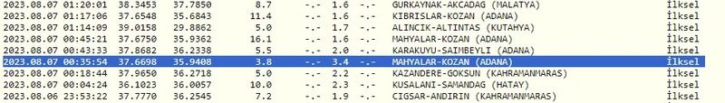 Depremler devam ediyor: Geceden beri Gaziantep ve çevresi sallanıyor! İşte 7 Ağustos 2023 Gaziantep ve çevresindeki son depremler 3