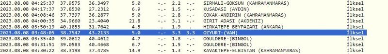 Gece ayrı, sabah ayrı deprem: Gaziantep’te sarsıntılar hala hissediliyor! İşte 8 Ağustos 2023 Gaziantep ve çevresindeki son depremler 3