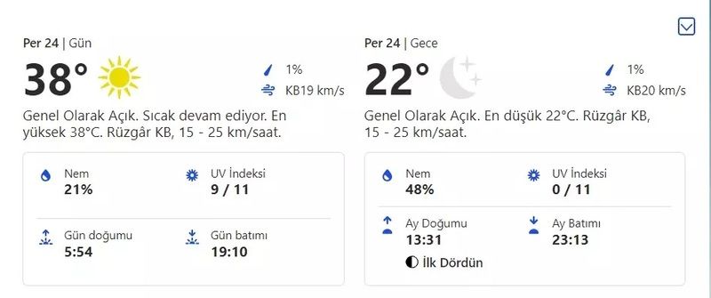 Güneş resmen ateş ediyor: Aşırı sıcaklara aman dikkat! İşte 24 Ağustos 2023 Perşembe Gaziantep hava durumu 2