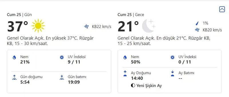 Gaziantepliler dikkat: Meteoroloji Genel Müdürlüğü sıcaklıkların düşeceği tarihi resmen verdi! İşte 25 Ağustos 2023 Cuma Gaziantep hava durumu 2