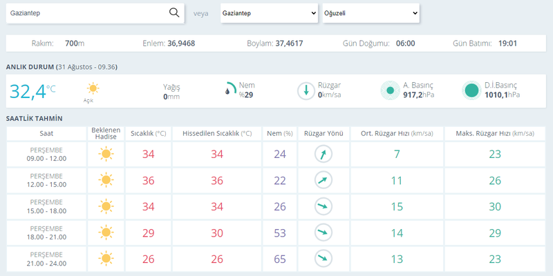 Sıcaklar arttı, bulutlar dağıttı: Gaziantep’te havalar yine yaza döndü! İşte 31 Ağustos 2023 Perşembe Gaziantep hava durumu 2