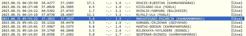 Kandilli Rasathanesi ile AFAD açıklamayı yaptı: Saat 05.55’te deprem oldu! İşte 31 Ağustos Gaziantep ve çevresindeki son depremler 3