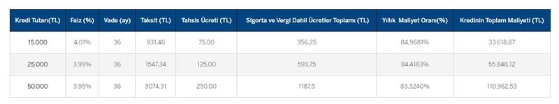 50 bin TL’yi hesaba aktarmak için acele edin: Garanti BBVA açıkladı! Başvuru yapana düşük faizli kredi veriliyor! 2