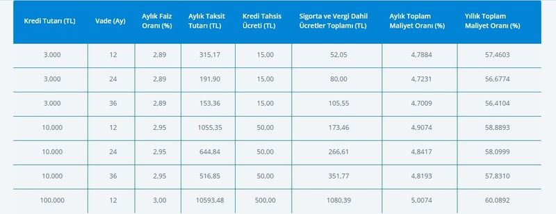 Denizbank’a mobilden kaydolan düşük faizli krediyi hemen cebine koyuyor: 100 bin TL’ye kadar istenilen tutar çekilebiliyor! Acele edin 2