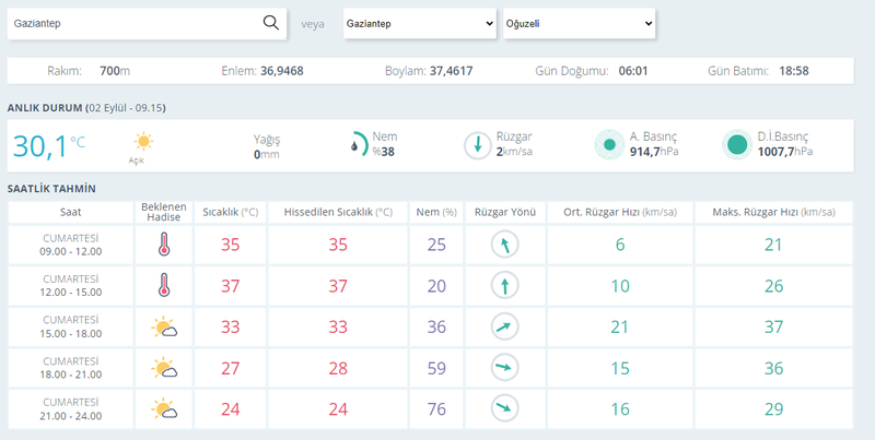 Gaziantepliler bakmadan sokağa çıkmayın: Kavurucu sıcaklar etkisini sürdürüyor! İşte 2 Eylül 2023 Cumartesi Gaziantep hava durumu 2