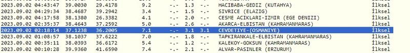 Depremlere dikkat: Etkisi sürüyor! Gece oldu, hemen hissedildi! İşte 2 Eylül 2023 Gaziantep ve çevresindeki son depremler 2