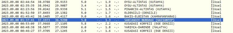 Gece Gaziantep; gündüz Kahramanmaraş sallandı! Aman dikkat! İşte 8 Eylül 2023 Gaziantep ve çevresindeki son depremler 3