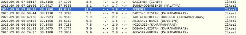 Gece Gaziantep; gündüz Kahramanmaraş sallandı! Aman dikkat! İşte 8 Eylül 2023 Gaziantep ve çevresindeki son depremler 2