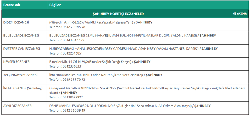 9 Eylül 2023 Cumartesi Gaziantep nöbetçi eczaneleri: Hafta sonu başka hiçbir yerde ilaç bulamazsınız! Bu listeye dikkat! 2