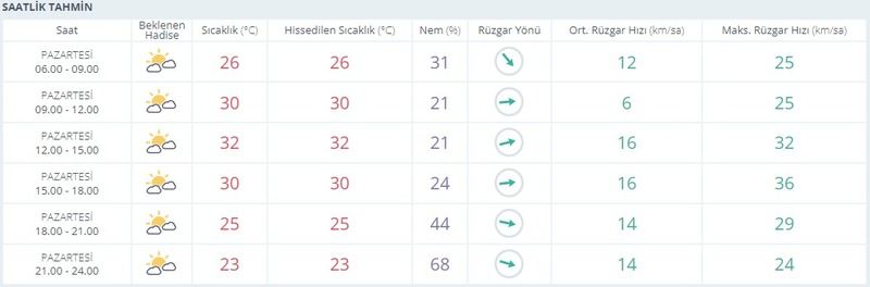 Gaziantep’te termometre 23 dereceyi gördü: Bunaltıcı yaz geceleri sona eriyor! O tarihte kara kışa teslim olacak! Gaziantep 11 Eylül hava tahmini 2