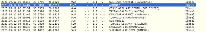 Gece Gaziantep’te, sabah Akdeniz’de deprem oldu! Aman dikkat! İşte 12 Eylül 2023 Gaziantep ve çevresindeki son depremler 3