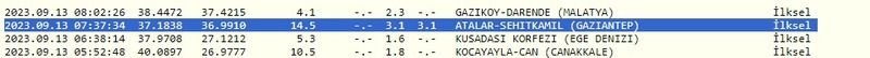Gazianteplileri korkuttu: Deprem bu kez uykudan uyandırdı! İşte 13 Eylül 2023 Gaziantep ve çevresindeki son depremler 1