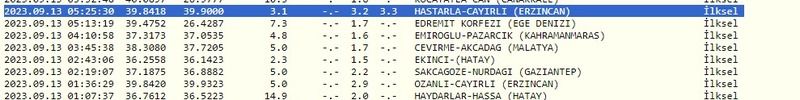 Gazianteplileri korkuttu: Deprem bu kez uykudan uyandırdı! İşte 13 Eylül 2023 Gaziantep ve çevresindeki son depremler 3