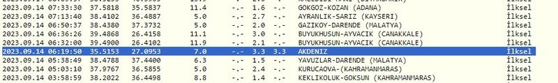 Depremlerin etkisi sürüyor: Gaziantep durdu, Akdeniz hala sallanıyor! İşte 14 Eylül 2023 Gaziantep ve çevresindeki son depremler 3