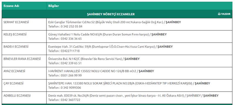 14 Eylül 2023 Perşembe Gaziantep nöbetçi eczaneleri: Gaziantep Eczacı Odası’ndan kritik uyarı geldi! Mesai sonrası sadece bu eczaneler açık! 2