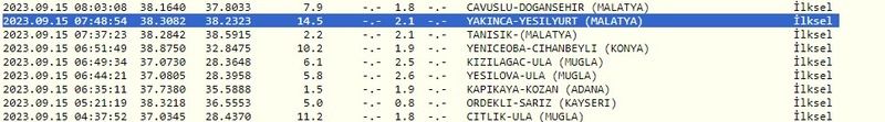 Geceden beri sallanıyor! Gaziantep ve çevresi depremle uyudu, depreme uyandı! İşte 15 Eylül 2023 Gaziantep ve çevresindeki son depremler 3