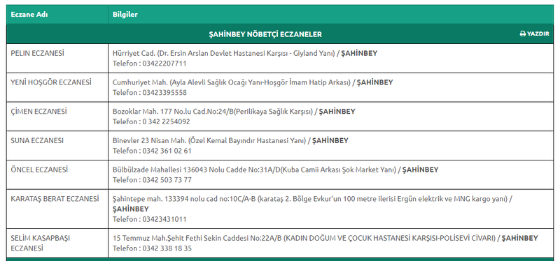 15 Eylül 2023 Cuma Gaziantep nöbetçi eczaneleri: Mesai saati biter bitmez nöbete geçecekler! Yarına kadar açıklar! 2