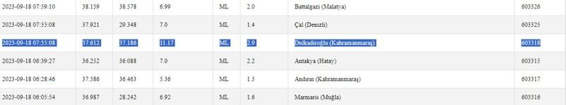 Gece sabah demiyor: Depremler korkutmaya devam ediyor! İşte 18 Eylül 2023 Gaziantep ve çevresindeki son depremler 1