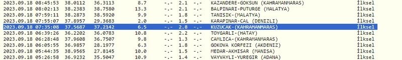 Gece sabah demiyor: Depremler korkutmaya devam ediyor! İşte 18 Eylül 2023 Gaziantep ve çevresindeki son depremler 3