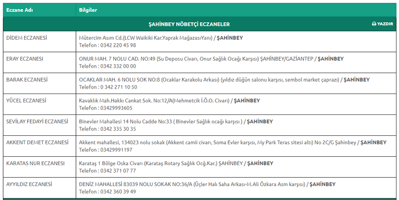 18 Eylül 2023 Pazartesi Gaziantep nöbetçi eczaneleri: Liste bugün geldi! Gaziantep Eczacı Odası ilçe ilçe açıkladı! 2