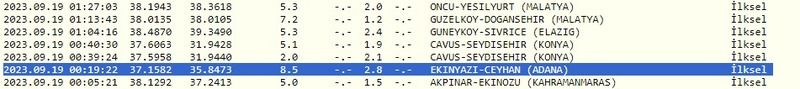 Deprem haberleri peş peşe geldi: Gece boyunca Gaziantep’in çevresi durmadı! İşte 19 Eylül 2023 Gaziantep ve çevresindeki son depremler 2