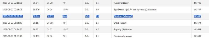 Gaziantep’te gece ayrı, gündüz ayrı deprem oldu! Az önce açıklandı! İşte 22 Eylül 2023 Gaziantep ve çevresindeki son depremler 3