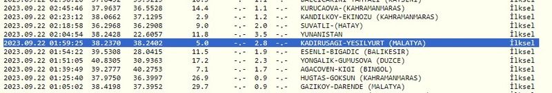 Gaziantep’te gece ayrı, gündüz ayrı deprem oldu! Az önce açıklandı! İşte 22 Eylül 2023 Gaziantep ve çevresindeki son depremler 1