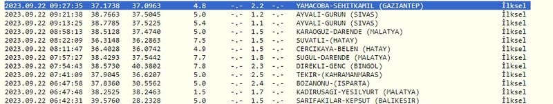 Gaziantep’te gece ayrı, gündüz ayrı deprem oldu! Az önce açıklandı! İşte 22 Eylül 2023 Gaziantep ve çevresindeki son depremler 2