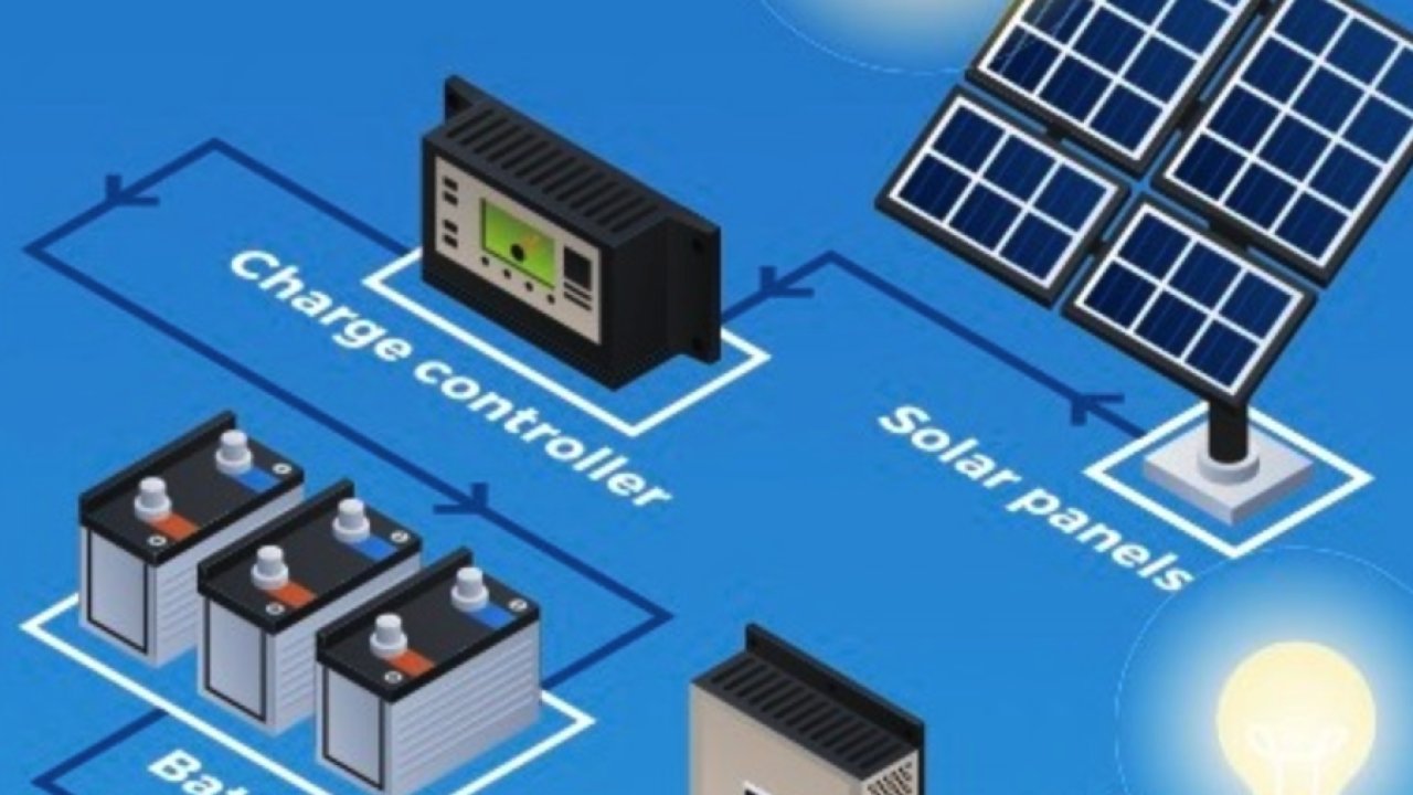 Güneş Enerjisi Sistemlerinde İnverter Teknolojisi ve Önemi