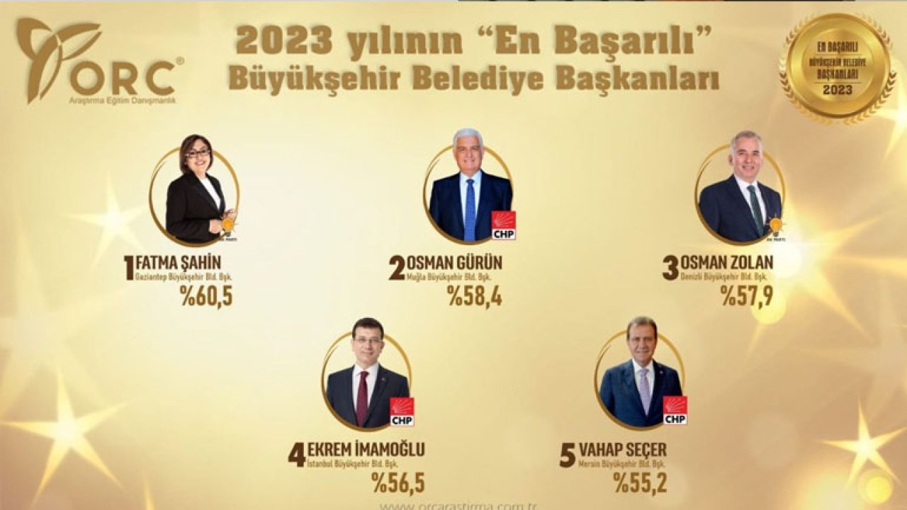 2023 Yılının En Başarılı Büyükşehir Belediye Başkanı Listesinde Fatma Şahin Zirvede
