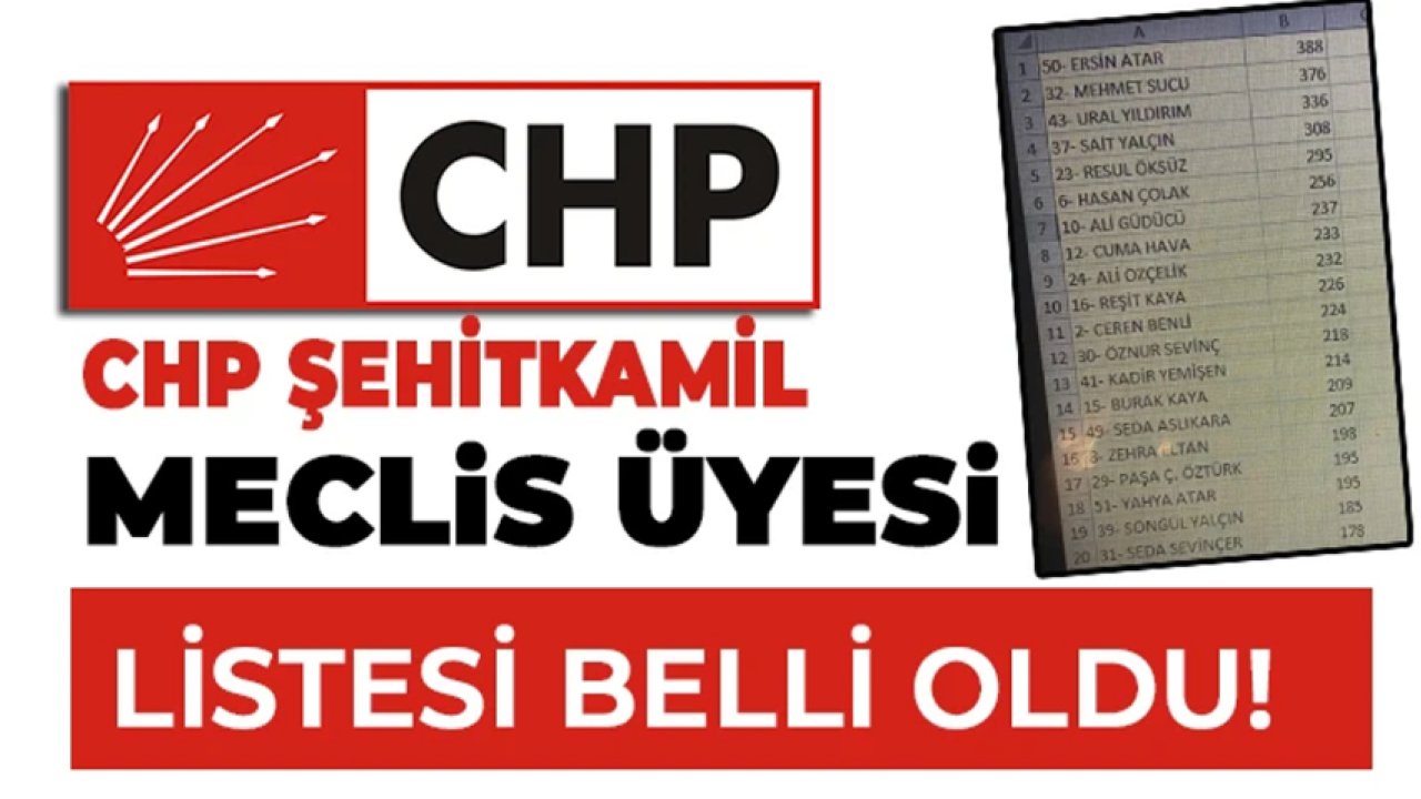 CHP Şehitkamil'de meclis üyesi adayları belli oldu!