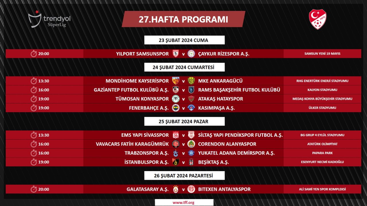 Süper Lig’de 27, 28, 29 ve 30. hafta maçlarının programı açıklandı