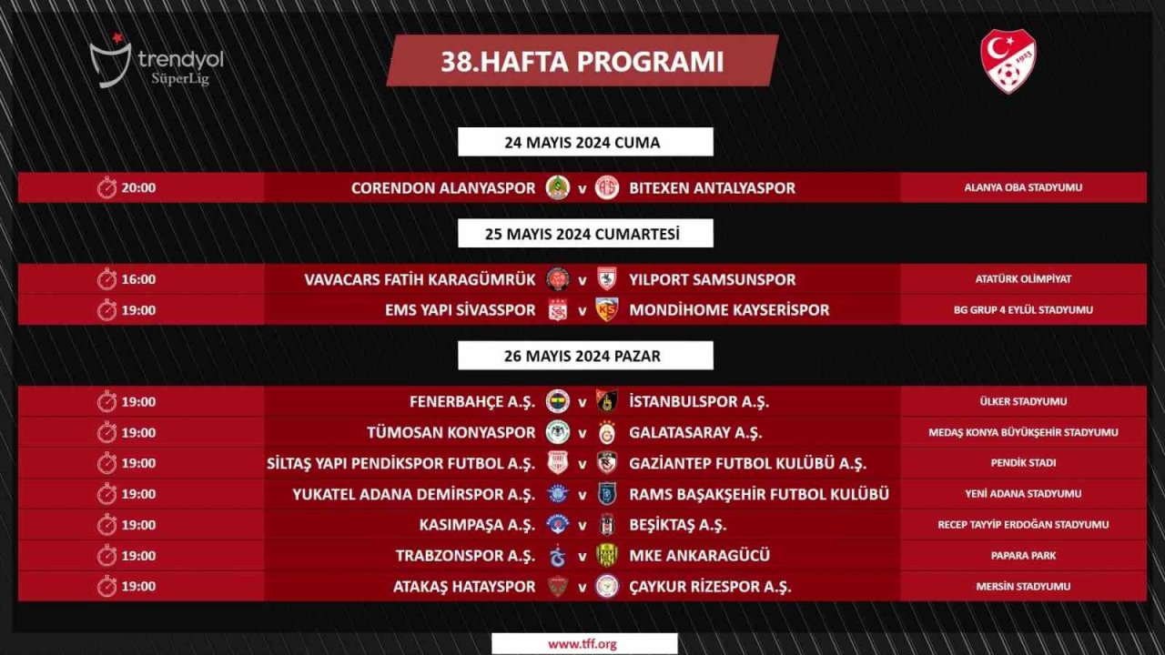Gaziantep FK'nın Final Maçı Olan Pendikspor Maçı Ne Zaman? Trendyol Süper Lig’de son haftanın programı açıklandı