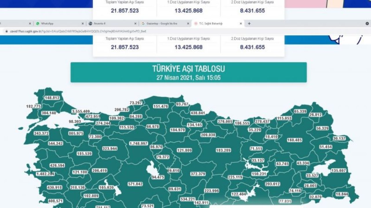 Türkiye’nin doğusunda en fazla korana aşısı Gaziantep’te yapıldı