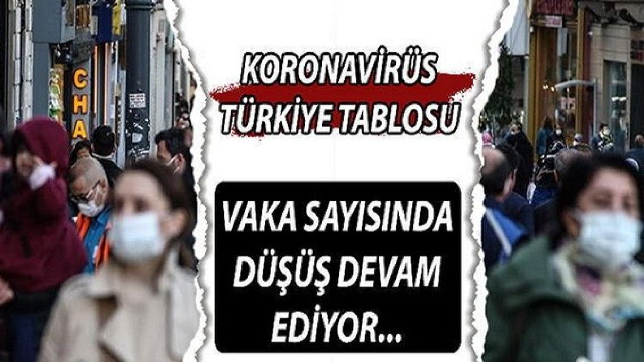 Son Dakika...Video Haber...Türkiye'de 27 Mayıs günü koronavirüs nedeniyle 183 kişi vefat etti, 8 bin 426 yeni vaka tespit edildi