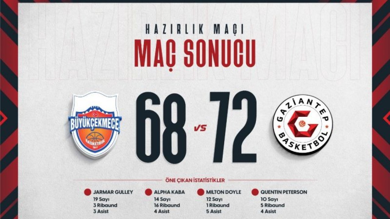 Gaziantep Basketbol 68-72 kazandı