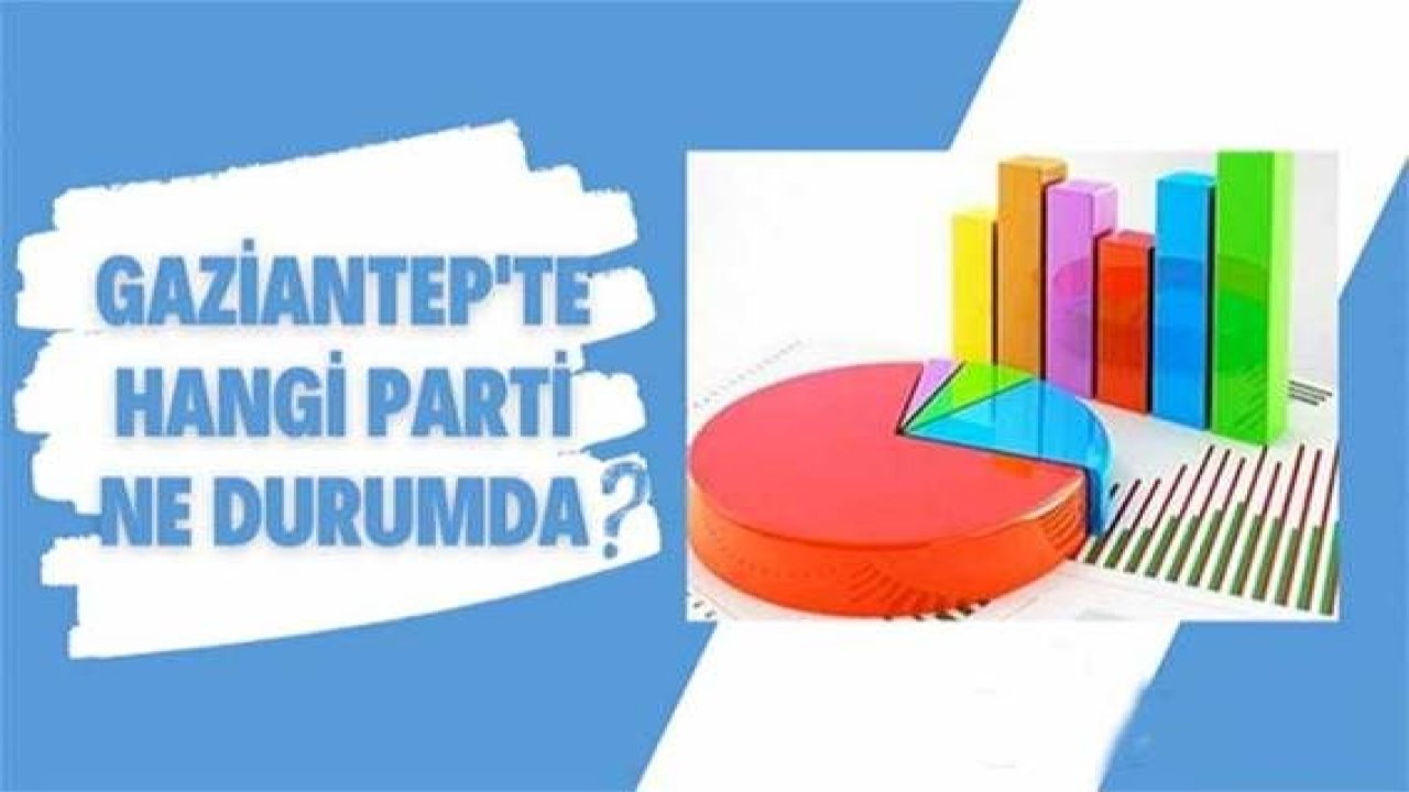 Anketlerde Gaziantep’ta Ak Parti’nin Son Durumu Ne?