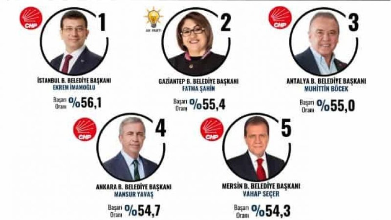 İstanbul’da İmamoğlu’nun rakibi kim?  CHP’li 5 başkan arasında Şahin var